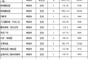 【8月18号成交播报】成交27套，成交面积2725.51㎡