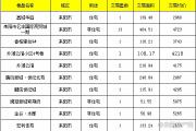 【8月22号成交播报】成交24套，成交面积1591.83㎡