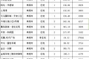 【8月24号成交播报】成交36套，成交面积3009.7㎡