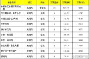 【8月25号成交播报】成交33套，成交面积1764.4㎡