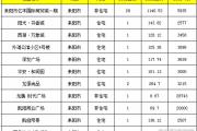 【8月30号成交播报】成交40套，成交面积2358.03㎡