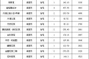 【7月13号成交播报】成交21套，成交面积2579.75㎡