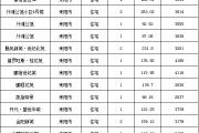 【7月14号成交播报】成交21套，成交面积2377.74㎡