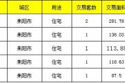 【7月15号成交播报】成交6套，成交面积739.82㎡