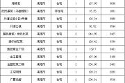 【7月19号成交播报】成交18套，成交面积1937.13㎡