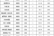 【7月21号成交播报】成交18套，成交面积1970.92㎡