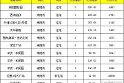 【7月24号成交播报】成交17套，成交面积1861.34㎡