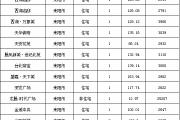 【7月25号成交播报】成交17套，成交面积1970.75㎡