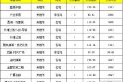 【7月26号成交播报】成交15套，成交面积1472.01㎡