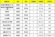 【8月10号成交播报】成交12套，成交面积1153.28㎡