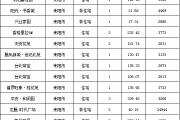 【8月15号成交播报】成交24套，成交面积2133.51㎡