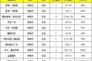 【8月2号成交播报】成交23套，成交面积2738.39㎡