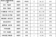 【8月9号成交播报】成交22套，成交面积2251.37㎡