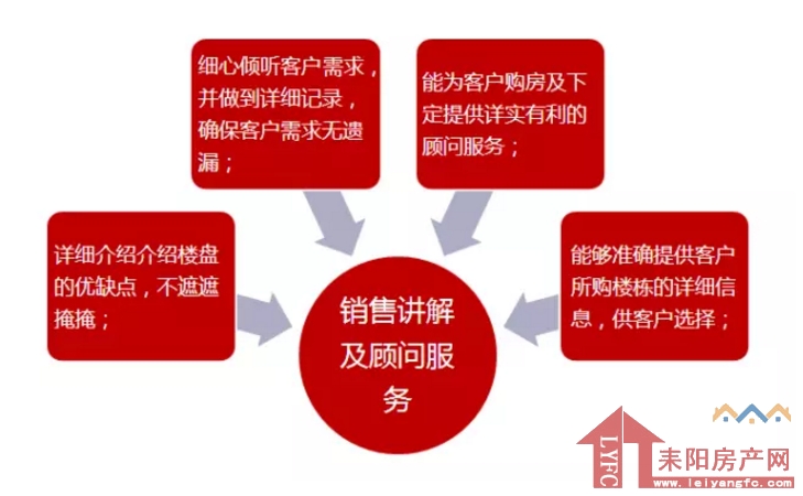 置业顾问_置业顾问收入怎么样(3)