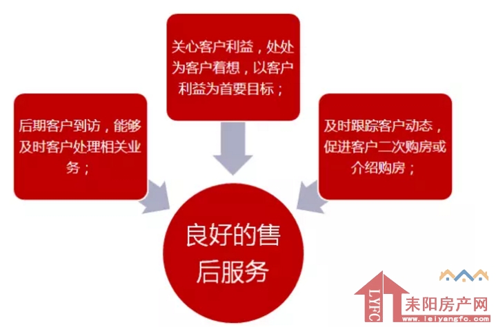 置业顾问_置业顾问收入怎么样(3)