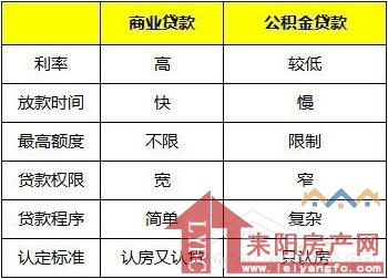 住房公积金比例_公积金占收入比例(3)