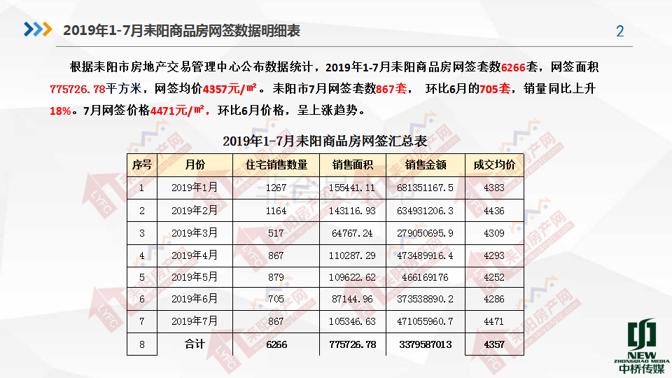 2019年7月房产分析7.19(1)_02.png