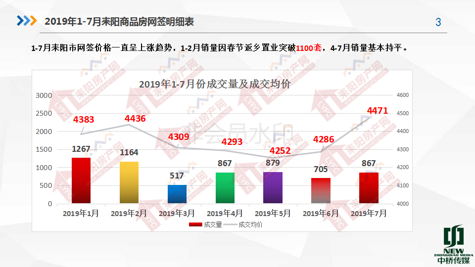 2019年7月房产分析7.19(1)_03.png