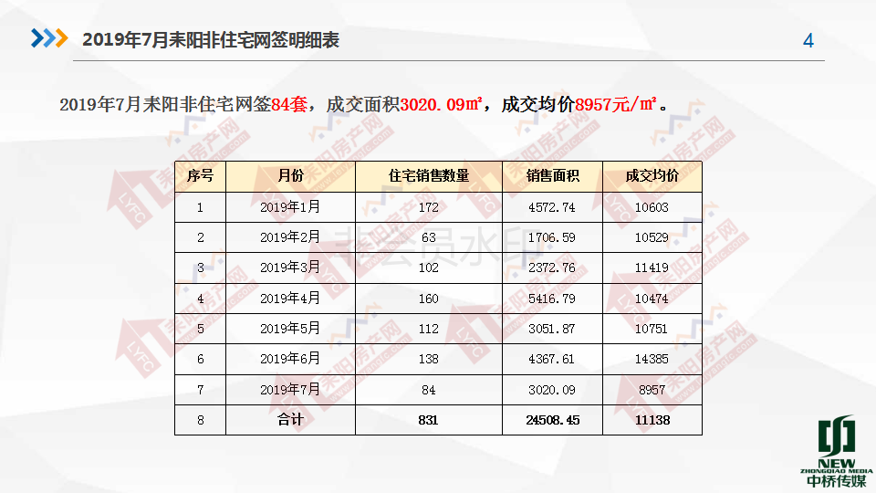 2019年7月房产分析7.19(1)_04.png