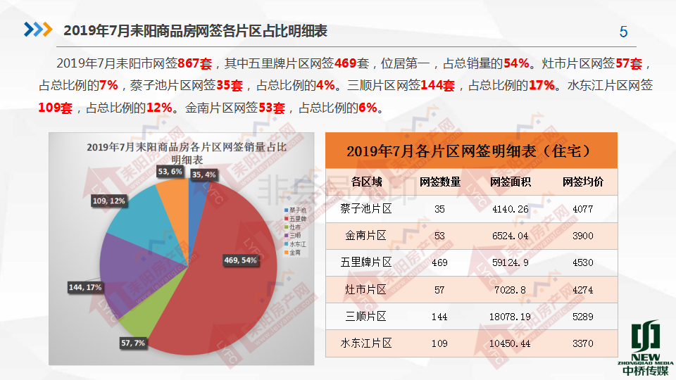 2019年7月房产分析7.19(1)_05.png