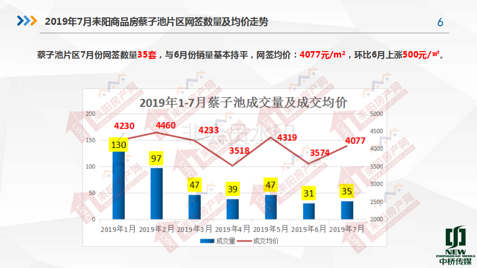 2019年7月房产分析7.19(1)_06.png