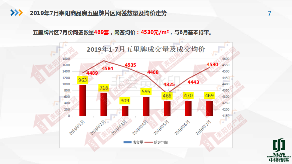 2019年7月房产分析7.19(1)_07.png