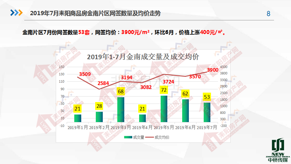 2019年7月房产分析7.19(1)_08.png