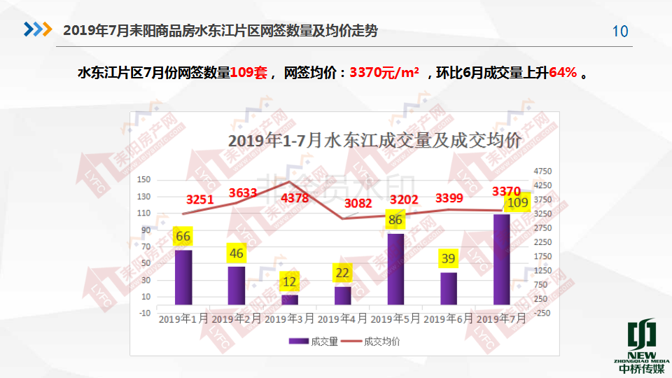 2019年7月房产分析7.19(1)_10.png