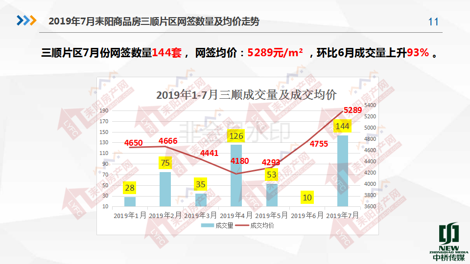 2019年7月房产分析7.19(1)_11.png