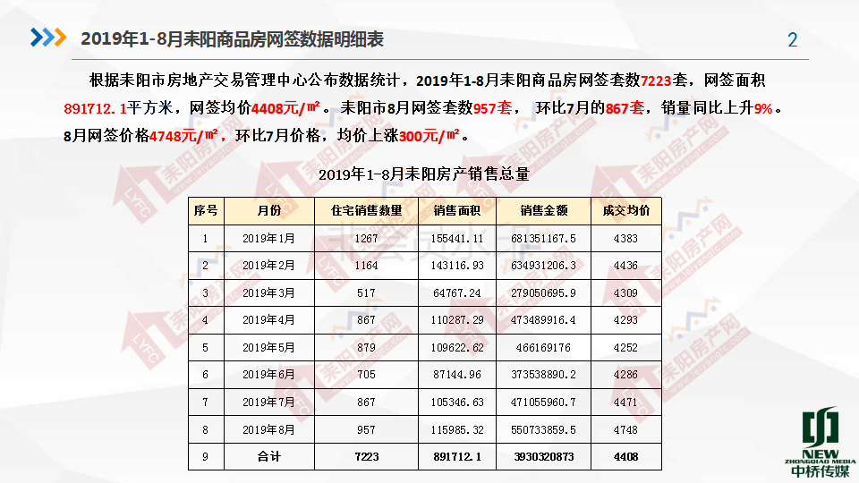 2019年8月房产分析7.19(1)_02.png