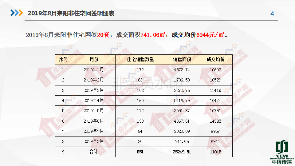 2019年8月房产分析7.19(1)_04.png