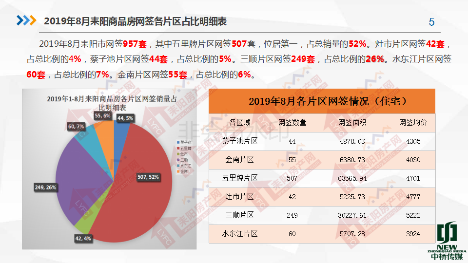 2019年8月房产分析7.19(1)_05.png