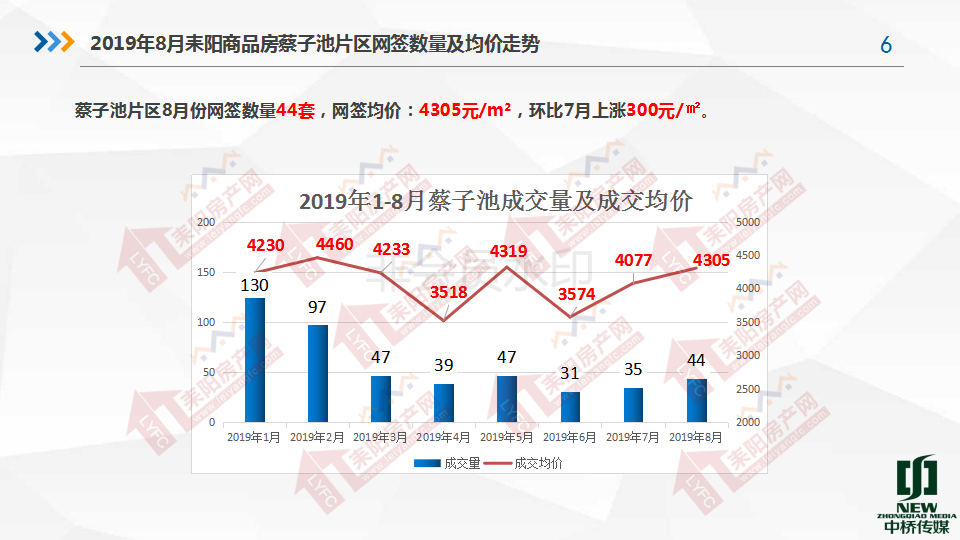 2019年8月房产分析7.19(1)_06.png