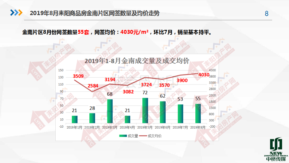 2019年8月房产分析7.19(1)_08.png