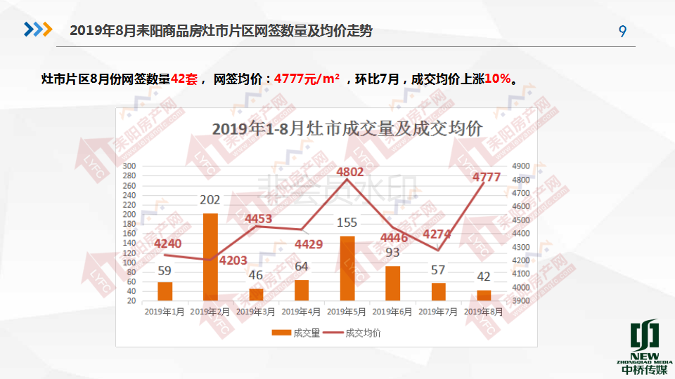 2019年8月房产分析7.19(1)_09.png