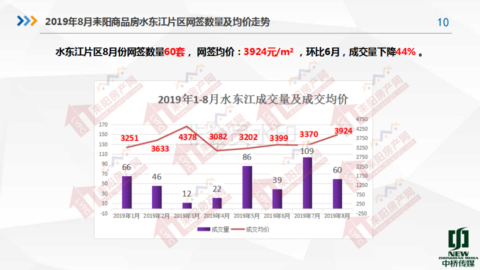 2019年8月房产分析7.19(1)_10.png