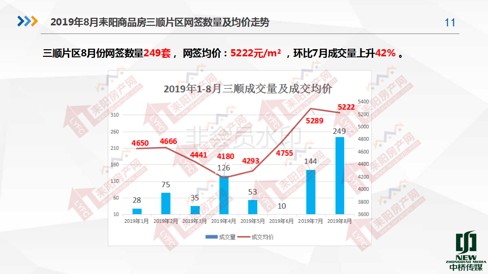 2019年8月房产分析7.19(1)_11.png