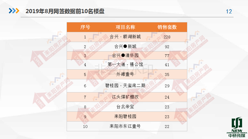 2019年8月房产分析7.19(1)_12.png