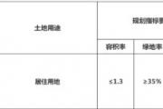 好消息，耒阳最新土地拍卖公告来啦！