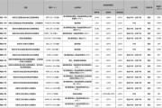 耒阳市最新网上挂牌出让17宗地，涵盖居住商业物流用地