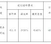 衡阳市国有建设用地使用权【2020】（耒阳）网挂 56号（耒阳市）