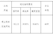 衡阳市国有建设用地使用权【2020】（耒阳）网挂 56号（耒阳市）