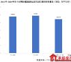 2020年中国房地产总结与展望 | 城市篇
