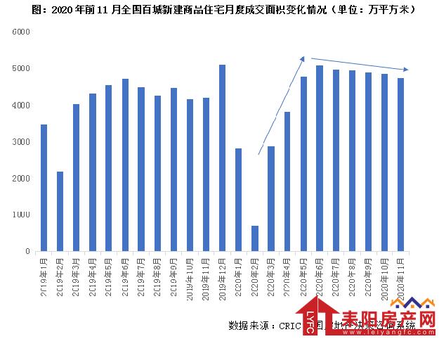 中国城市住房（一手房）价格288指数报告