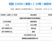 耒阳市网上挂牌出让土地结果公示来啦！