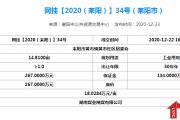 耒阳市网上挂牌出让土地结果公示来啦！