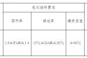 耒阳市2021年第一宗网上挂牌土地拍卖来啦！