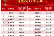 2020年中国房地产企业销售TOP150排行榜