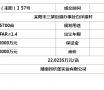 耒阳网挂【2020（耒阳）】57号土地拍卖结果公示