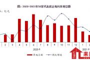 2021年1-2月全国房地产企业拿地排行榜